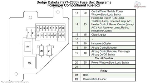 alternator junction box 97 dakota|Fuse box location and diagrams: Dodge Dakota (1996.